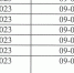 Об отключении подачи газа с 09-00 23.08.2023г. до 17-00 24.08.2023г. - Администрация города Суздаля